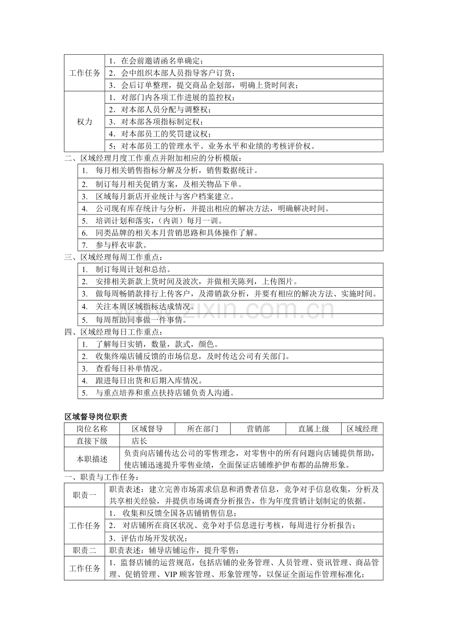 营销部区域经理、区域督导、区域主管、统计岗位职责.docx_第2页