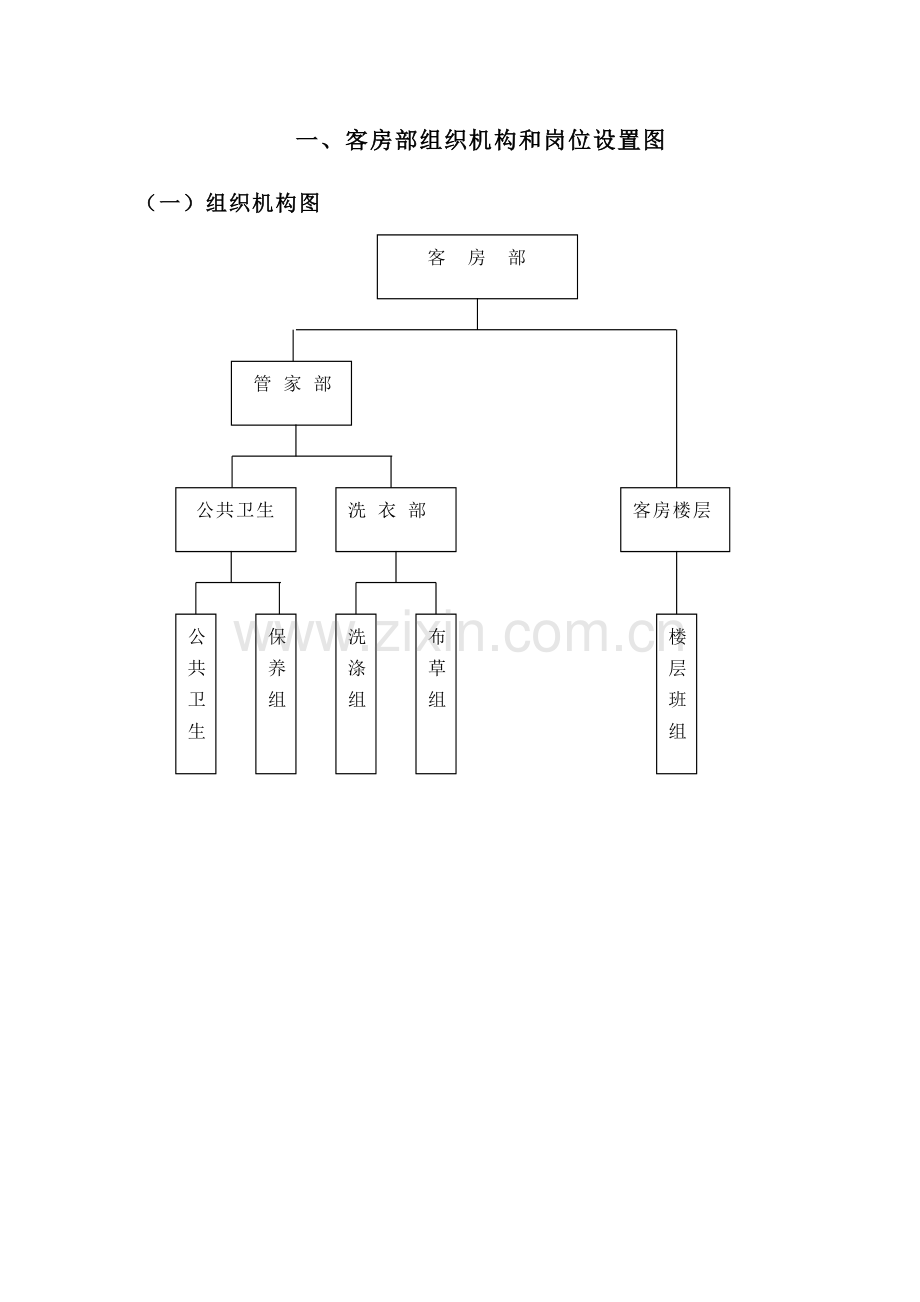 某大酒店客房部服务工作规范.docx_第2页