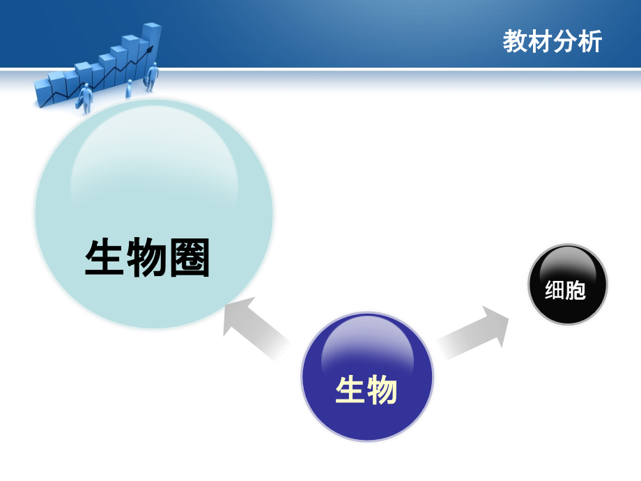 六年级上册生物教材分析.ppt_第2页
