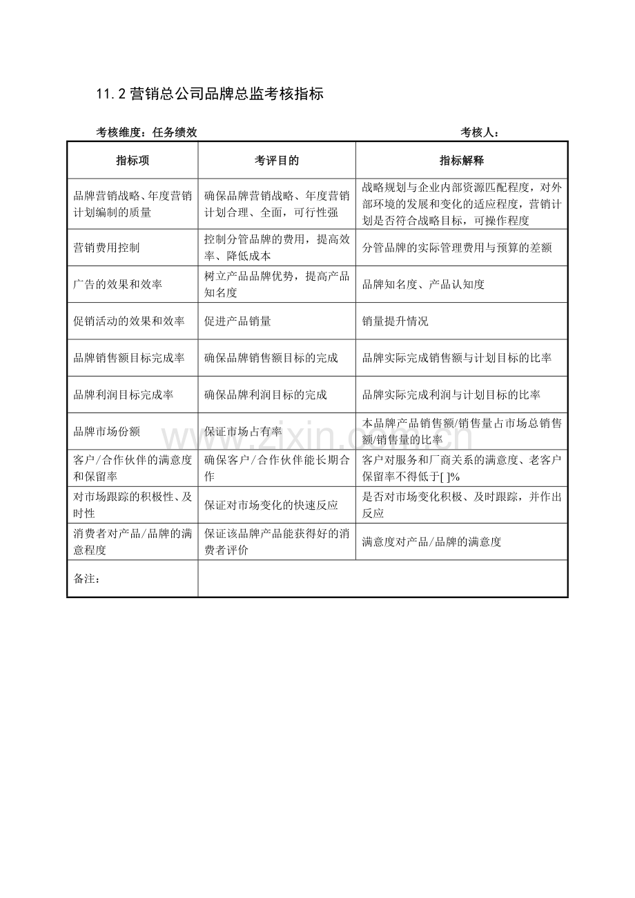 某制鞋集团营销总公司全套考核指标（39个岗位）.docx_第2页