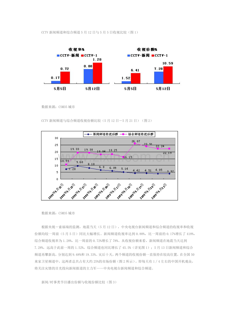 灾难事件报道中媒体与受众关系的新思考培训资料.docx_第2页