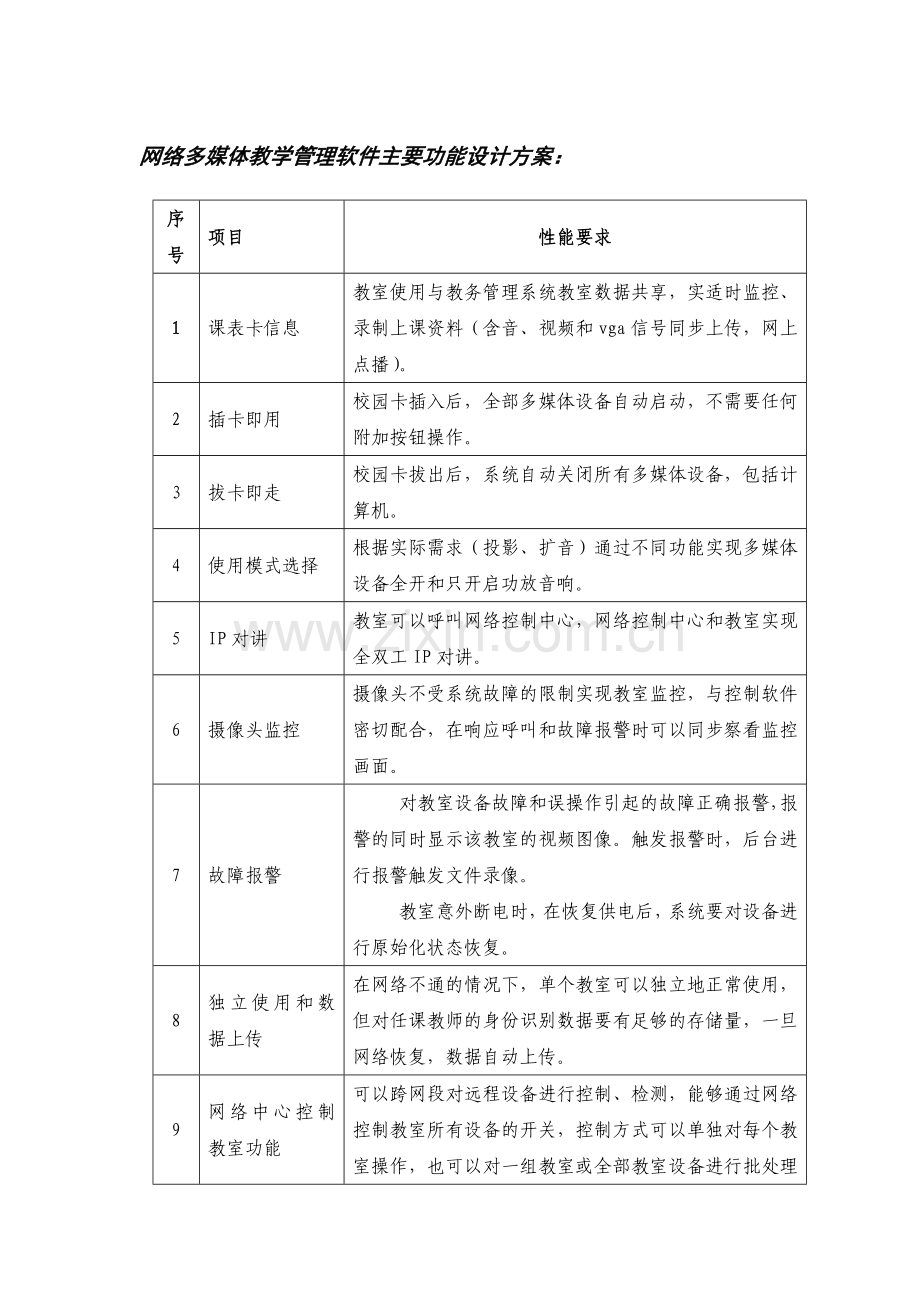 网络多媒体教学管理软件主要功能设计方案.docx_第1页
