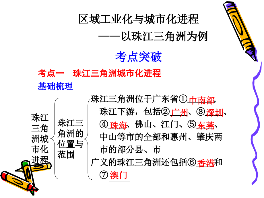 [课件]区域地理专题之区域工业化与城市化进程.ppt_第2页