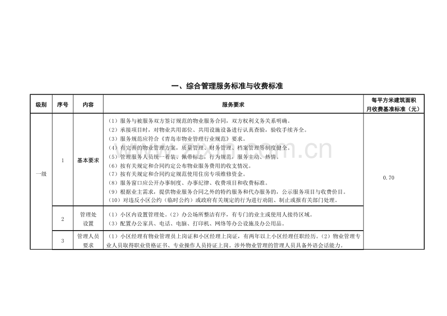 浅析住宅物业服务分等收费标准.docx_第2页