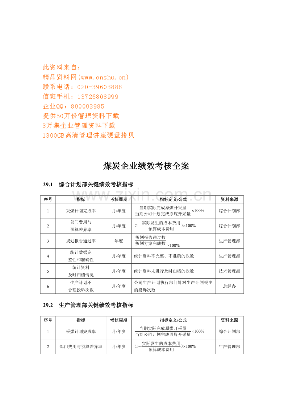 煤炭生产企业绩效考核方案.docx_第1页