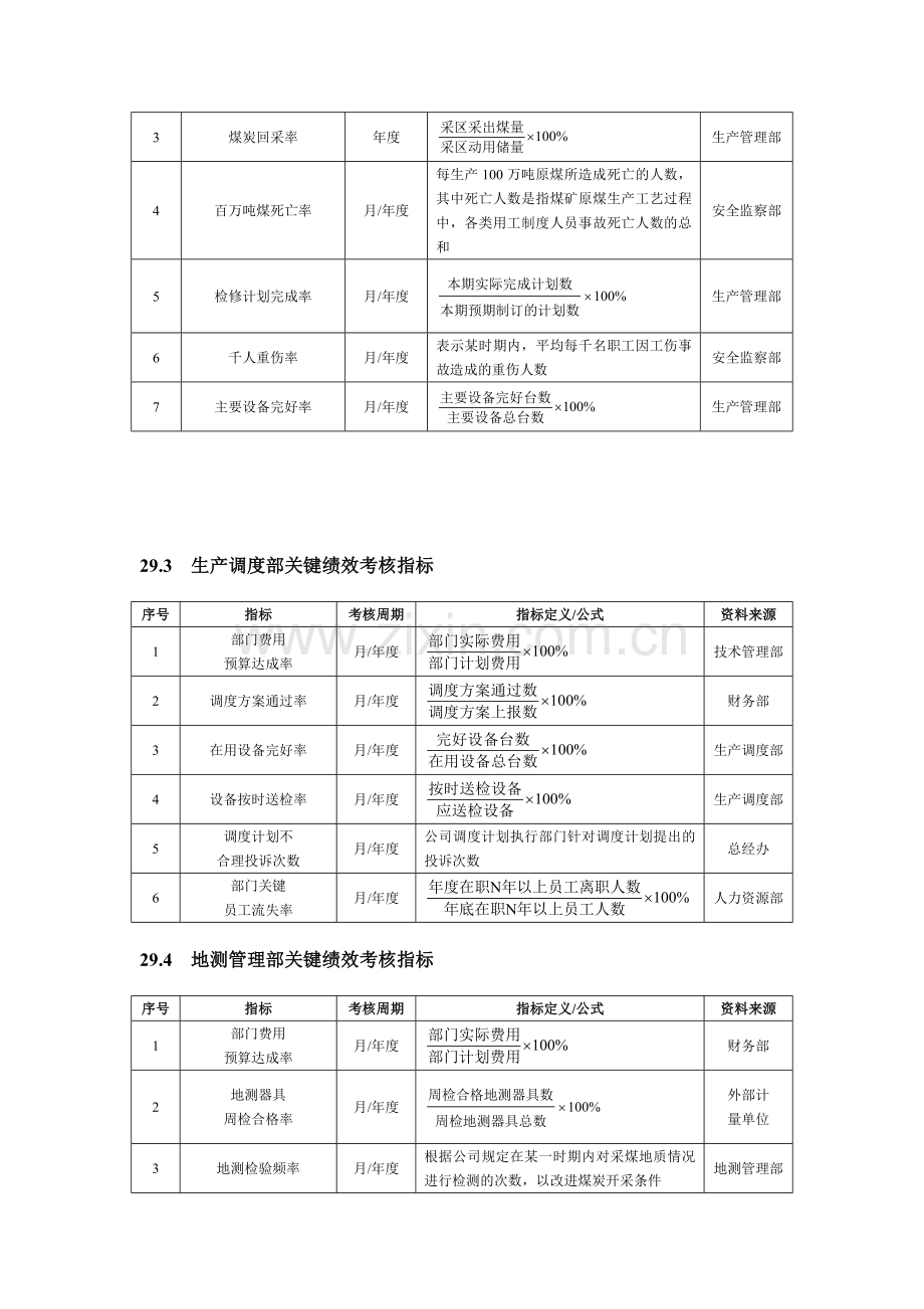 煤炭生产企业绩效考核方案.docx_第2页