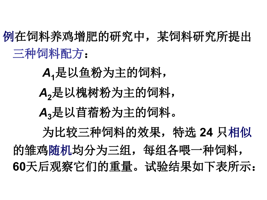 方差分析-统计学原理.ppt_第2页