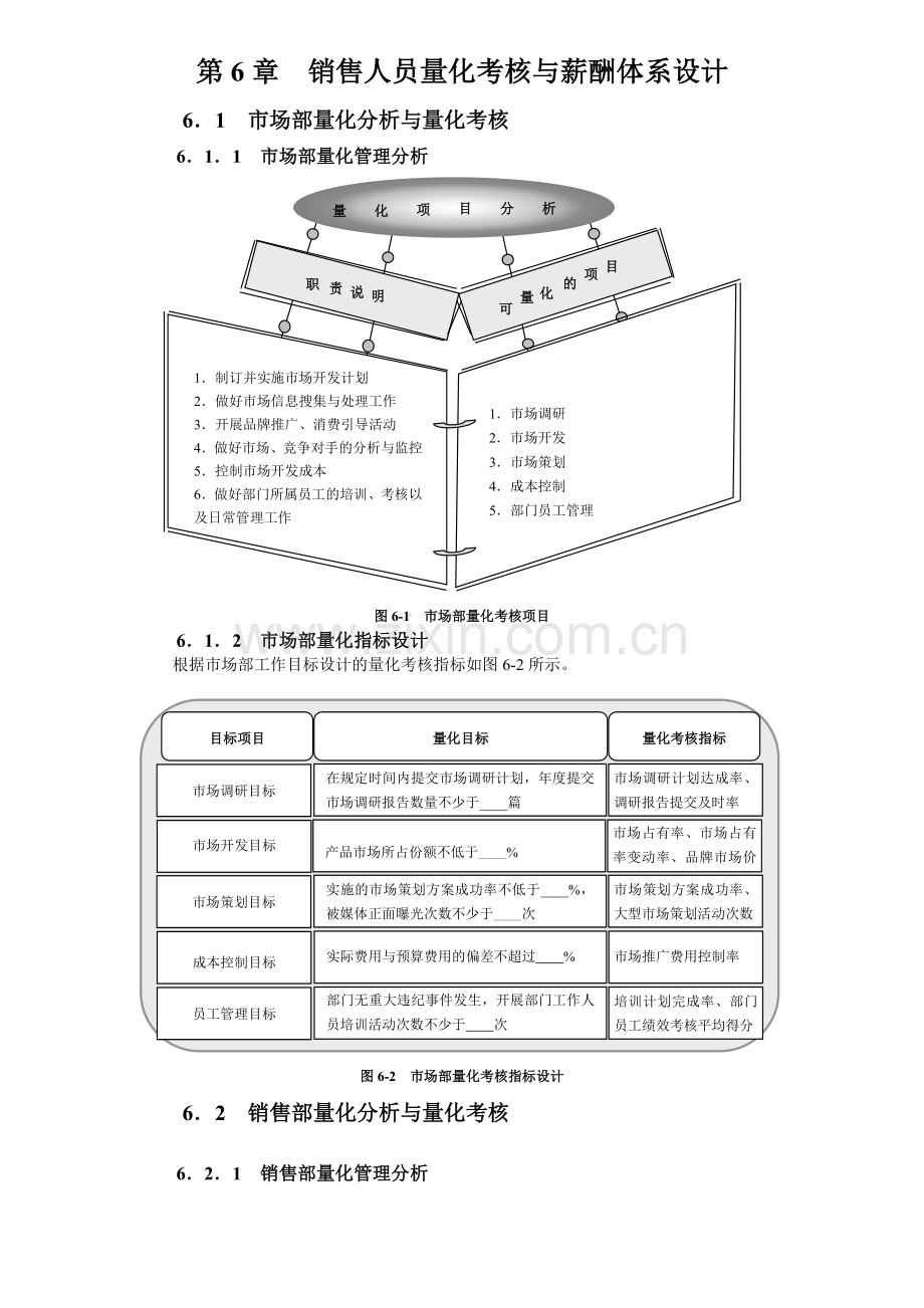 第6章销售人员量化考核与薪酬体系设计.docx_第1页