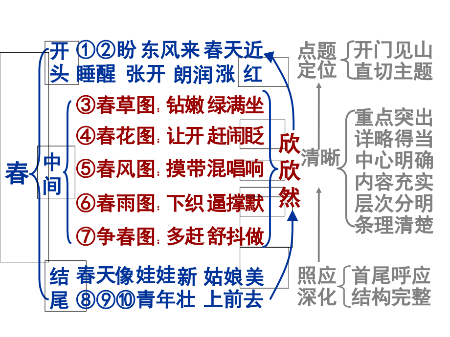 搭建合理框架.ppt_第2页
