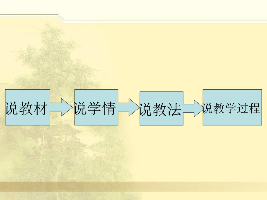 隆中对说课课件.ppt_第2页