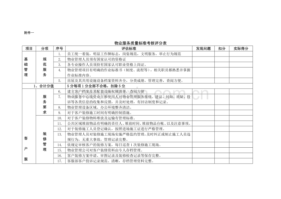 物业服务质量标准考核评分表(11页).docx_第1页