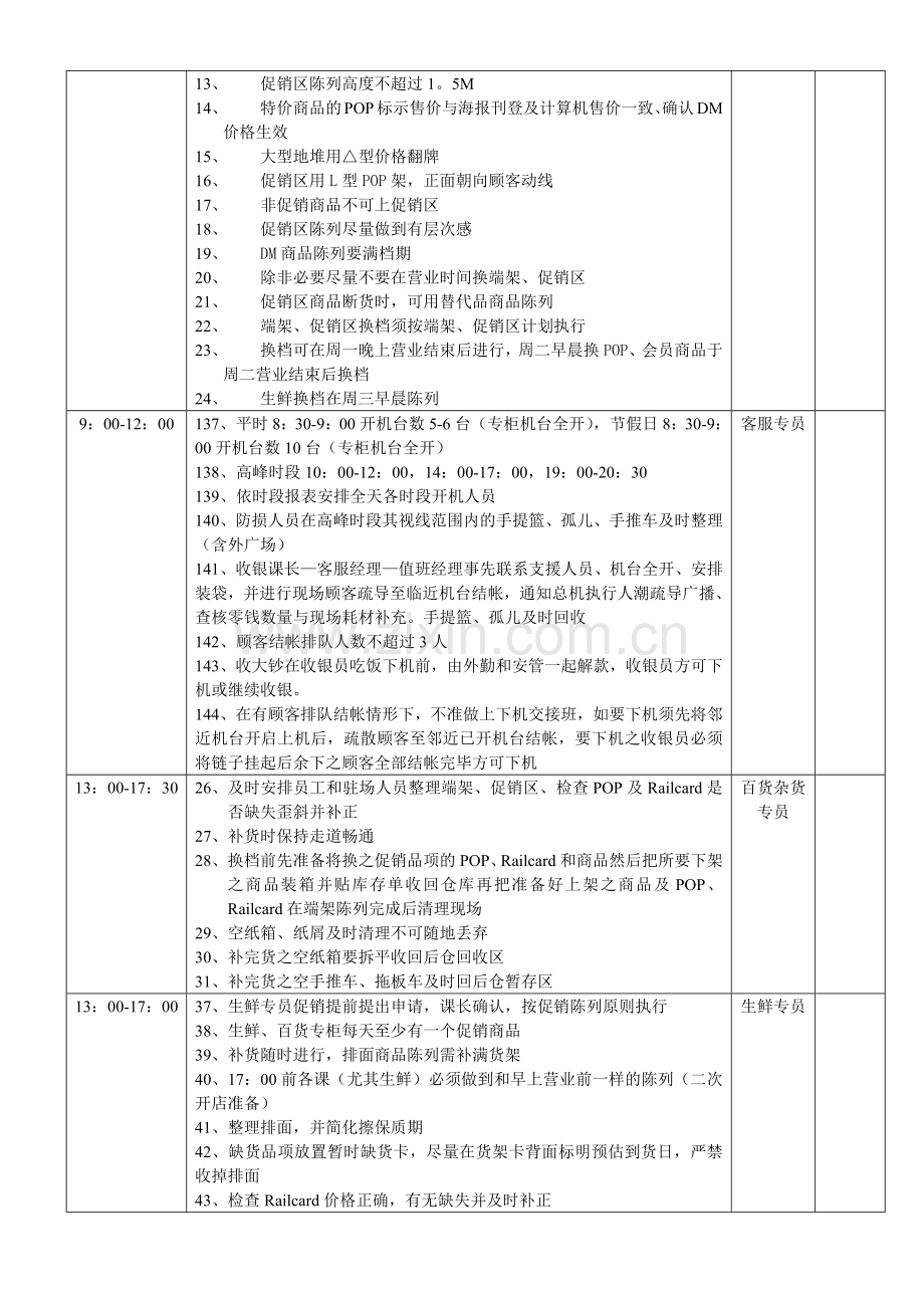 营运部门第门店巡检行程安排(7)(1).docx_第2页