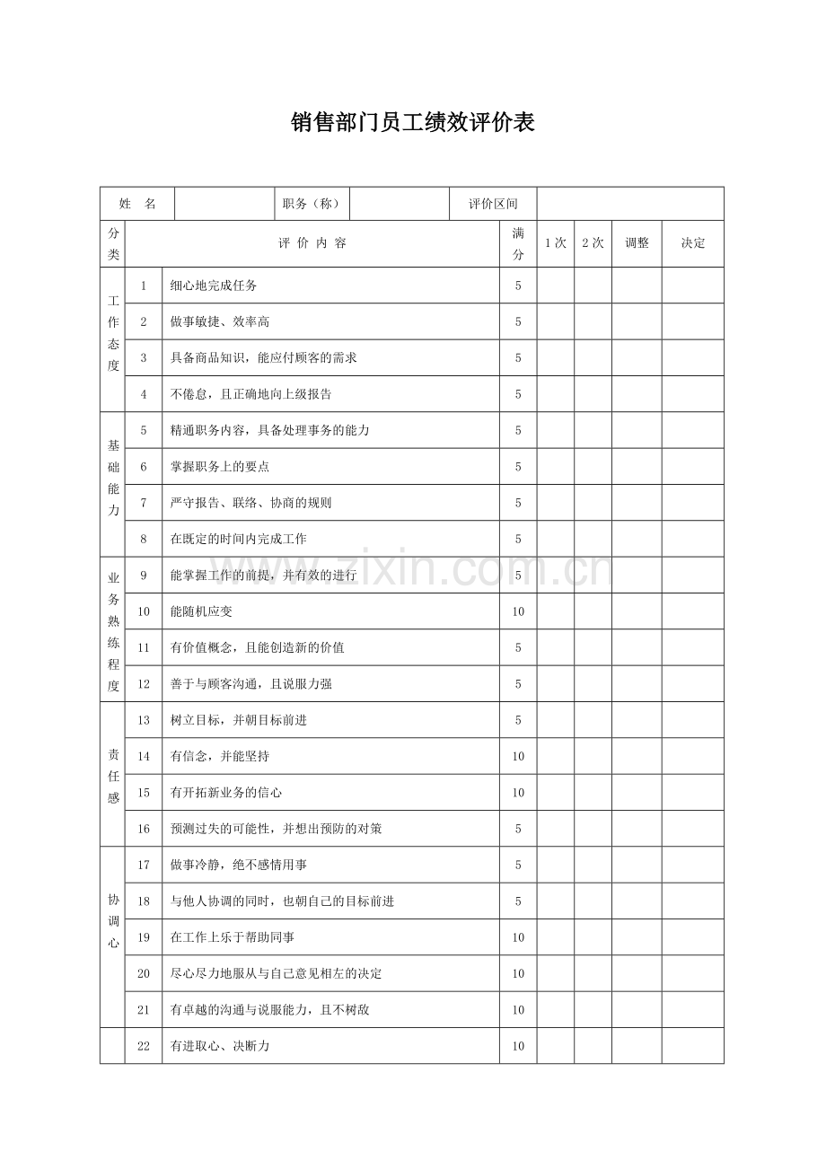 生产制造型企业销售部员工绩效评价表.docx_第1页