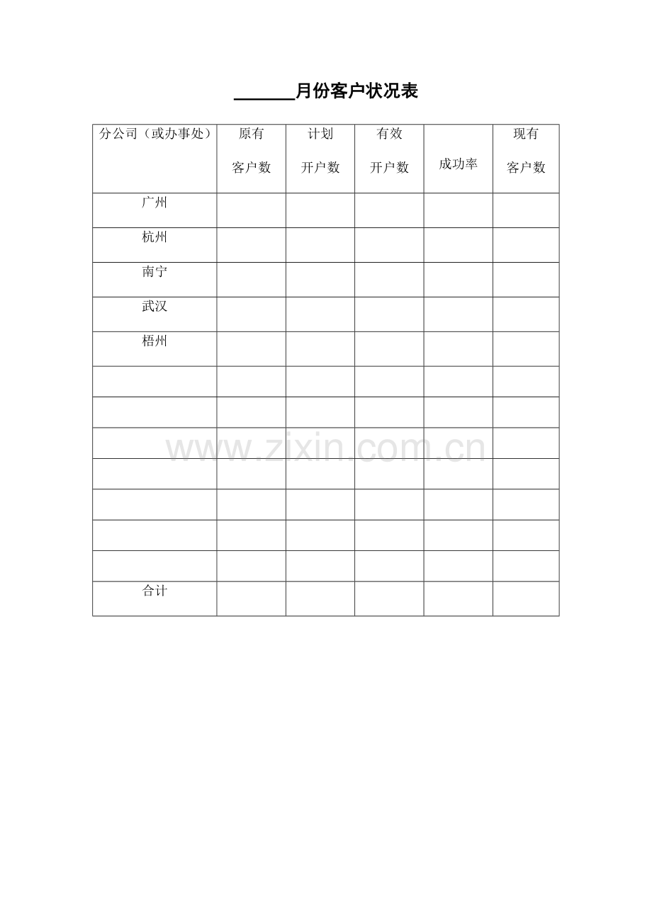营销总监培训下属的资料.docx_第2页