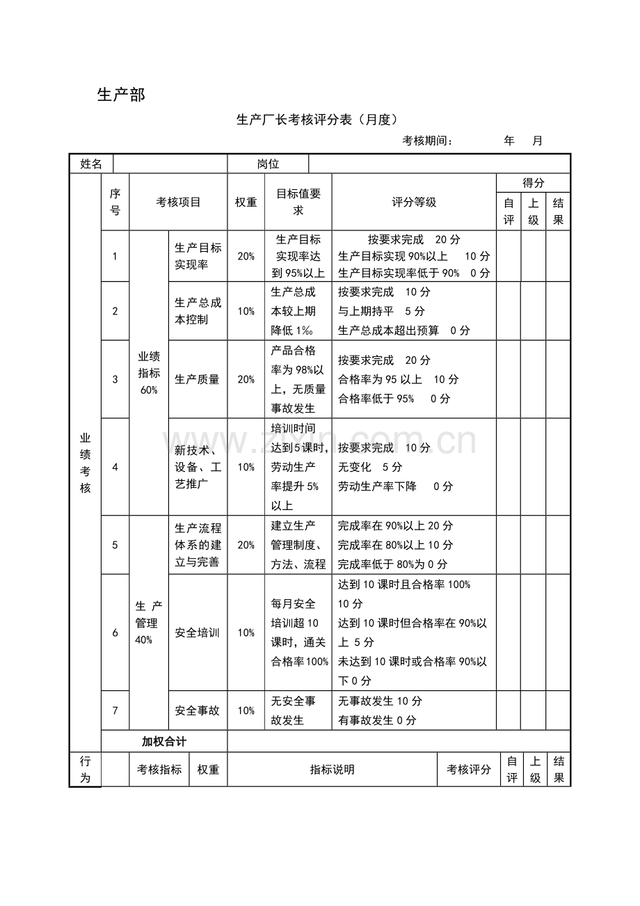 生产型企业绩效考核样表.docx_第2页