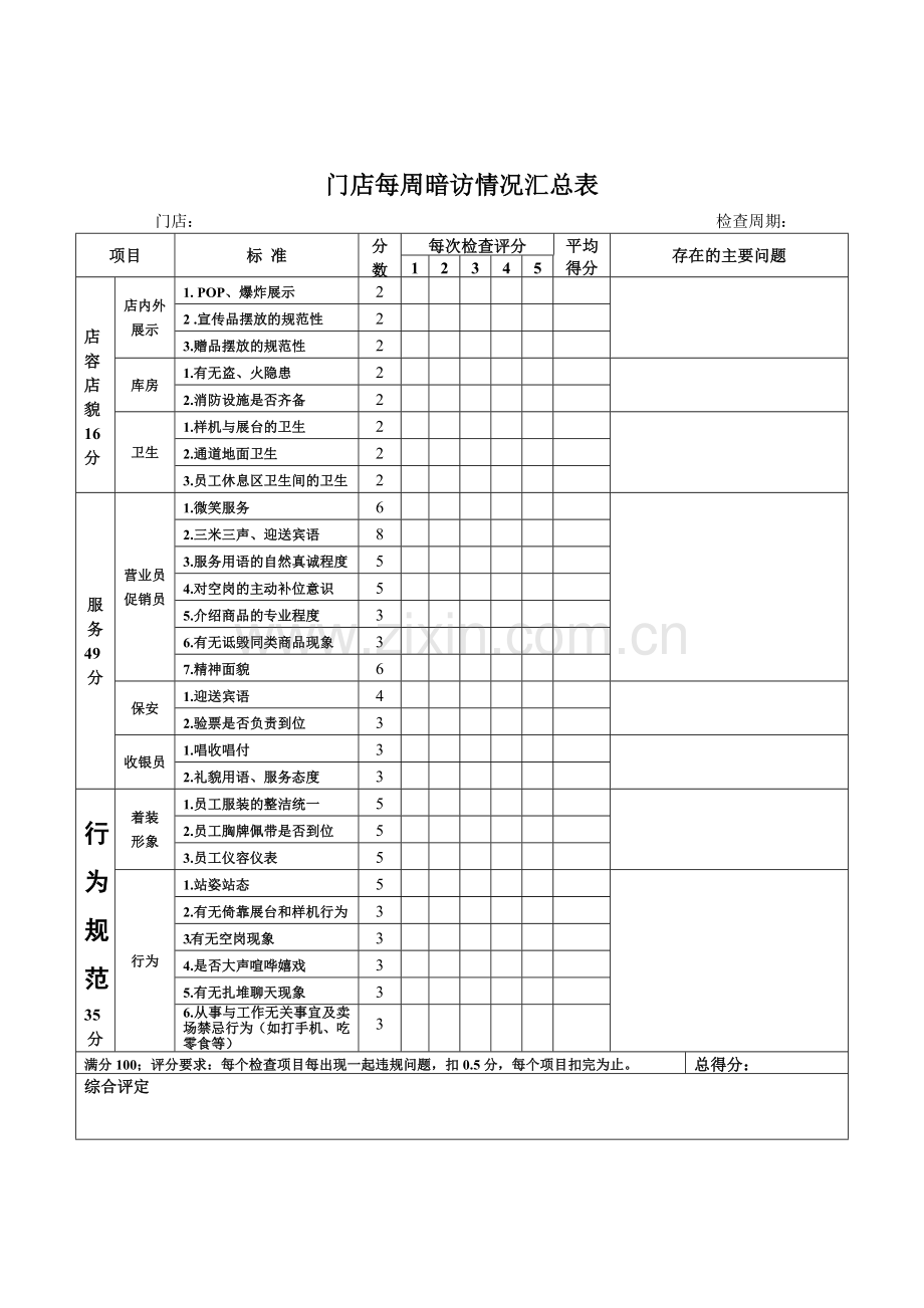 门店每周暗访情况汇总表.docx_第1页