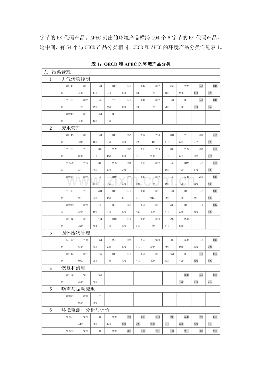 现代国际组织对环境产品与服务的分类.docx_第2页