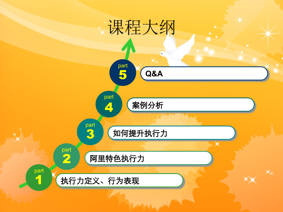 如何打造执行力.ppt_第2页