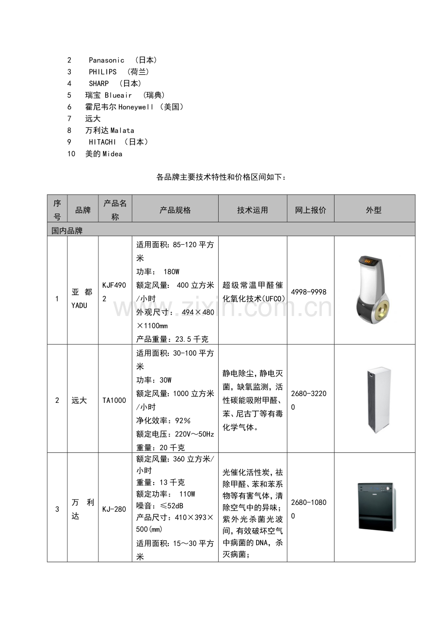 某品牌空气净化器营销规矩方案.docx_第2页