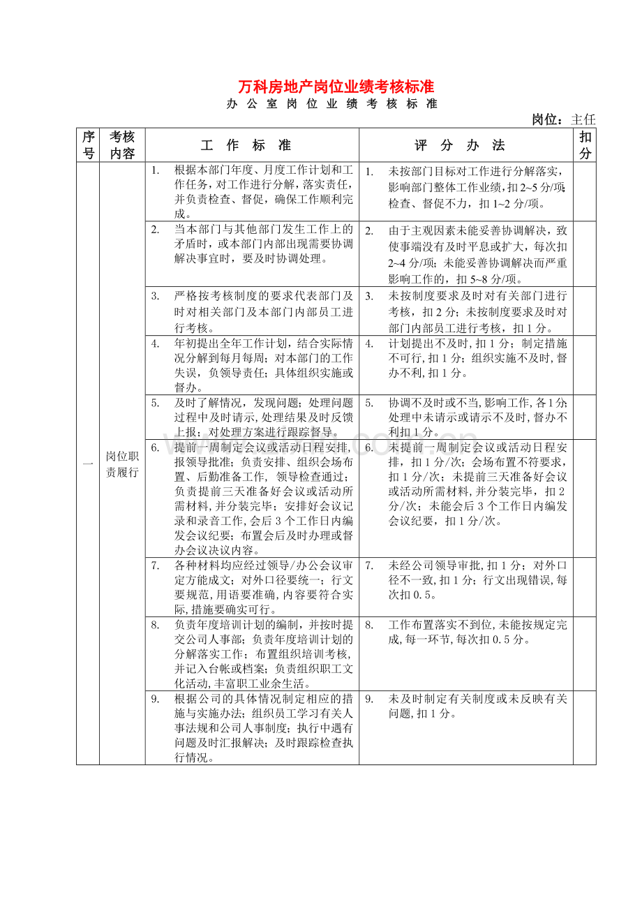 某某房地产岗位业绩考核标准.docx_第1页