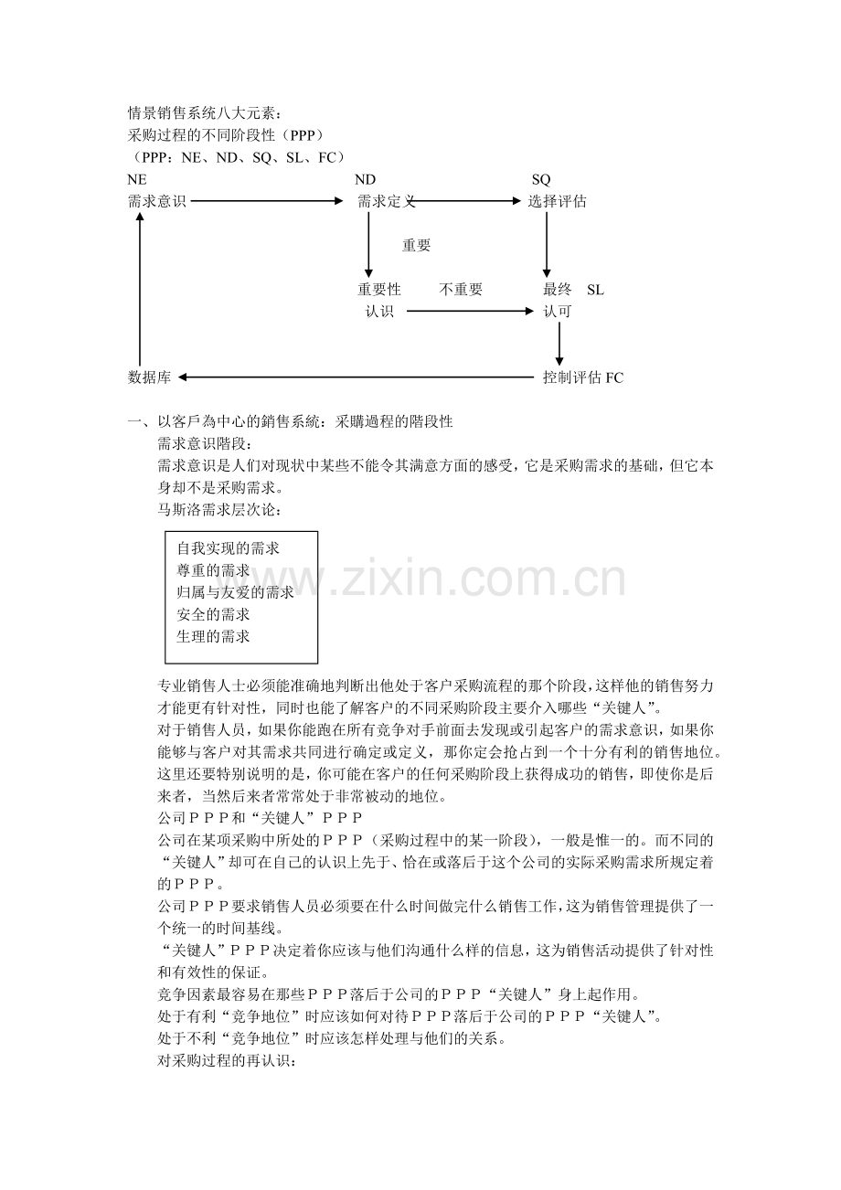 现代企业销售知识讲义.docx_第2页