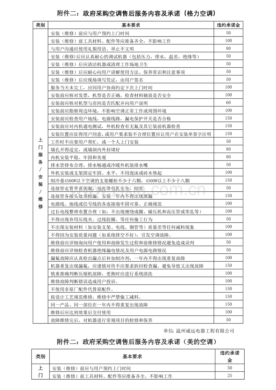 美的家用空调售后服务工作基本规范考核要求.docx_第1页