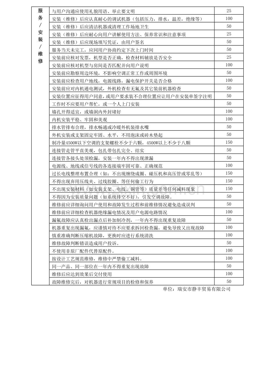 美的家用空调售后服务工作基本规范考核要求.docx_第2页