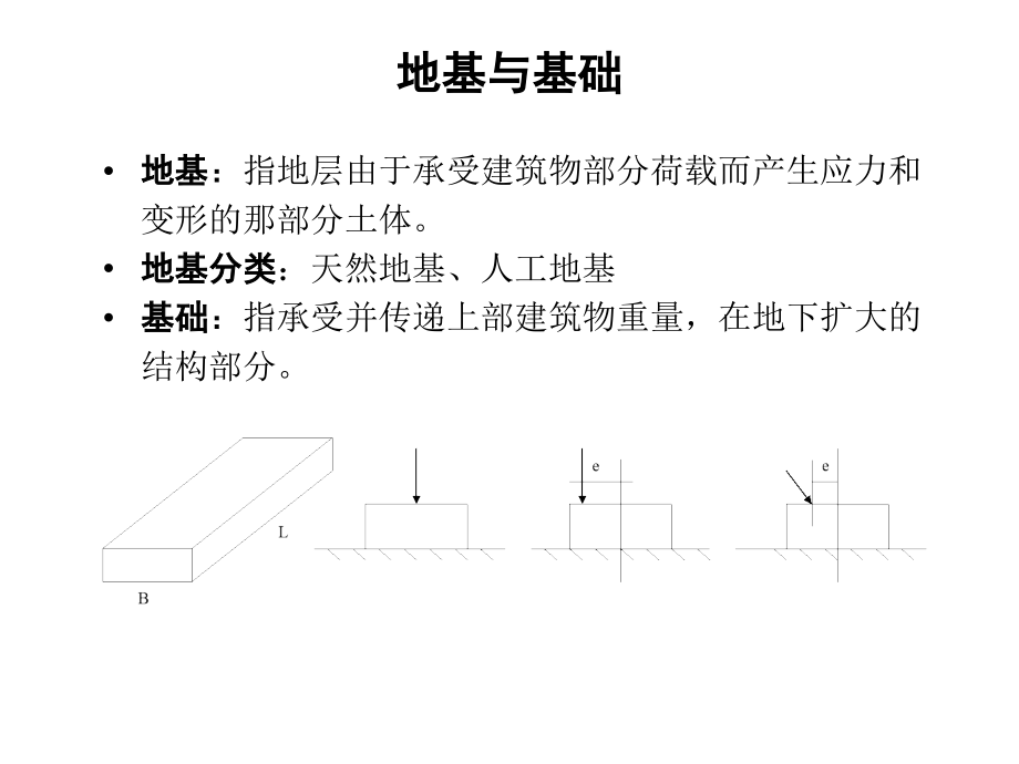 第四章-2基底压力.ppt_第1页