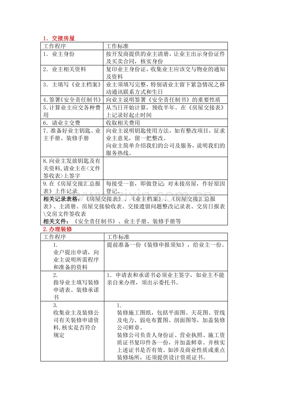 一张表格学会物业项目服务全流程.docx_第1页