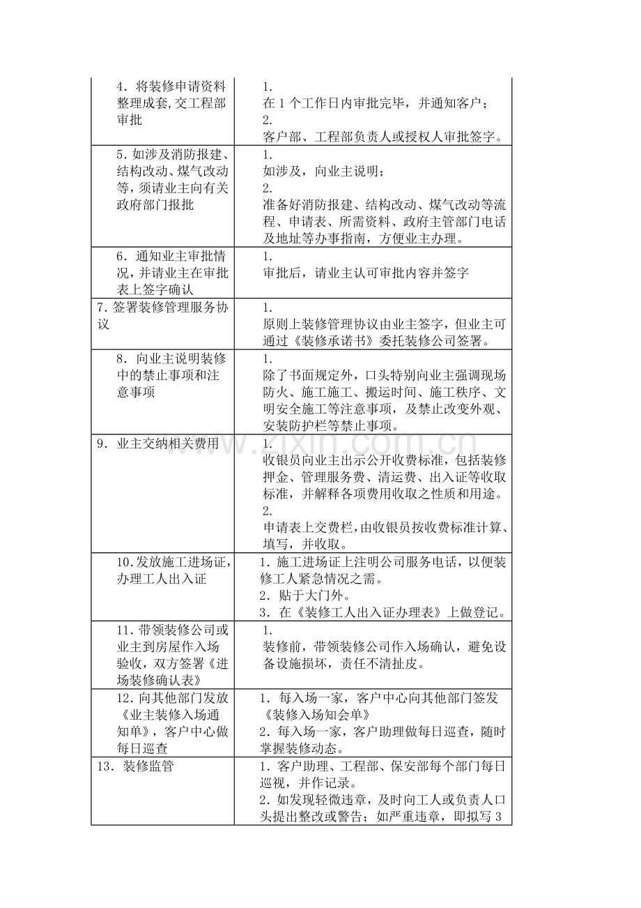 一张表格学会物业项目服务全流程.docx_第2页