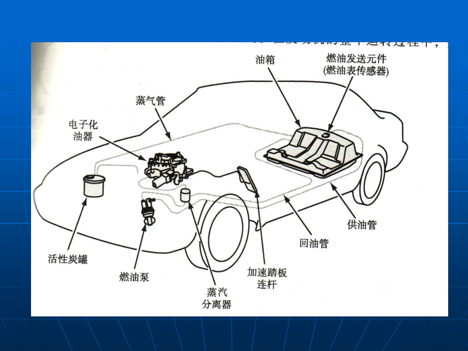 汽油直接喷射系统.ppt_第2页