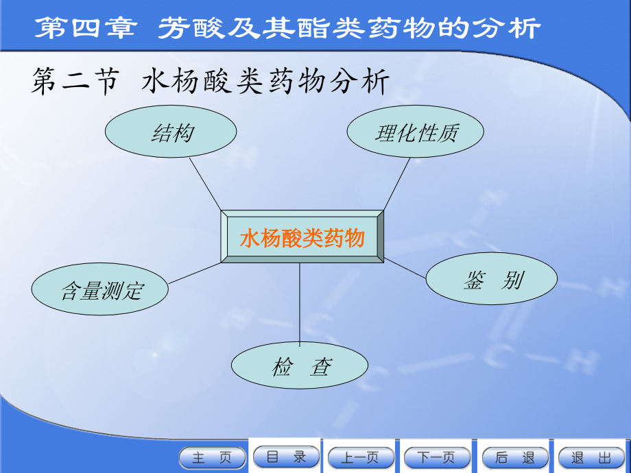 药物分析第四章-2.ppt_第1页