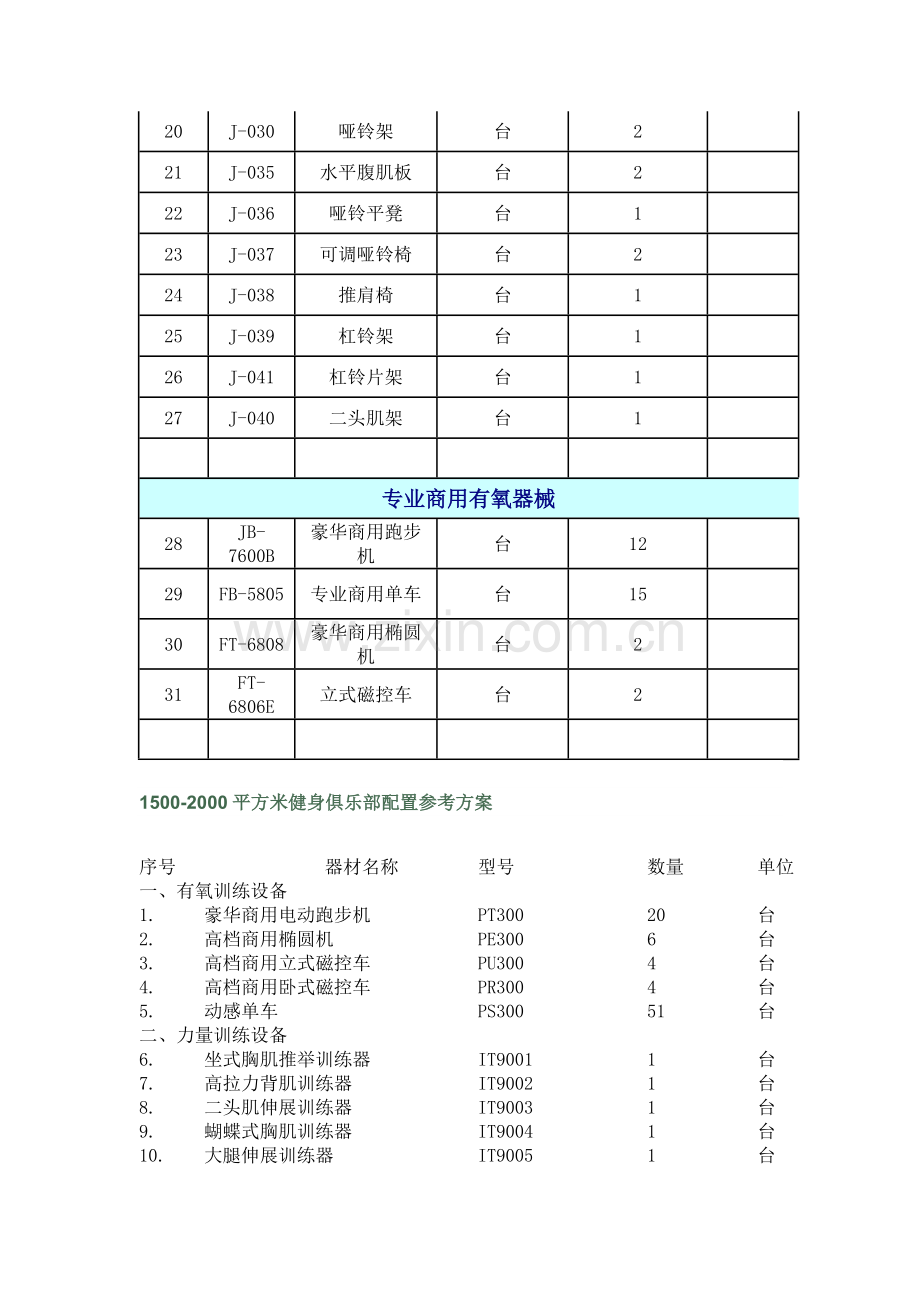 健身房器械配置样本.doc_第2页