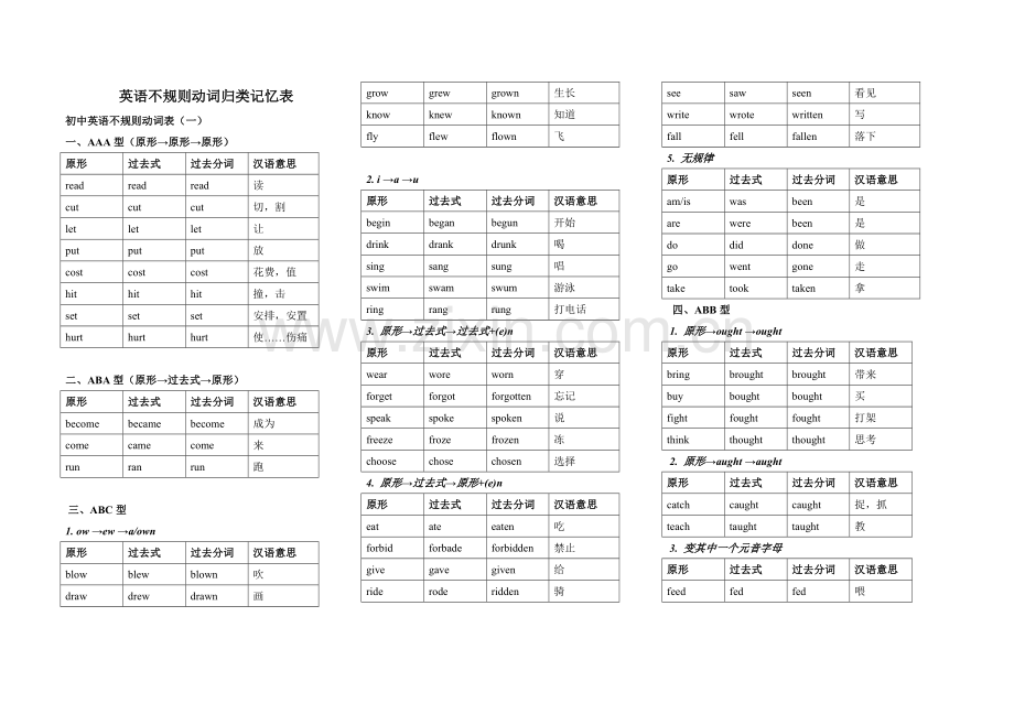 英语不规则动词归类记忆表ok.doc_第1页