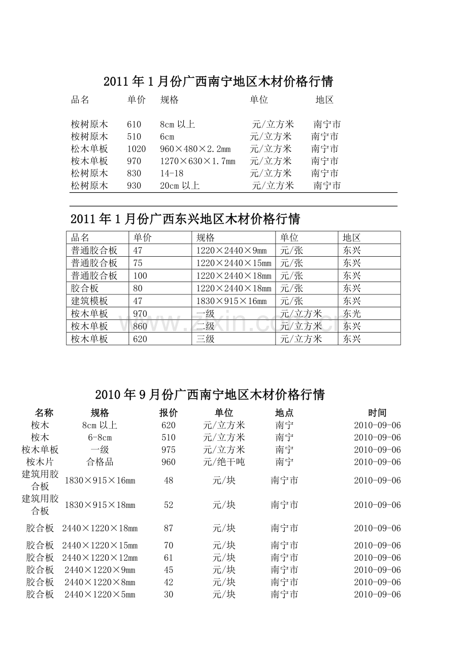 板材价格行情.doc_第1页
