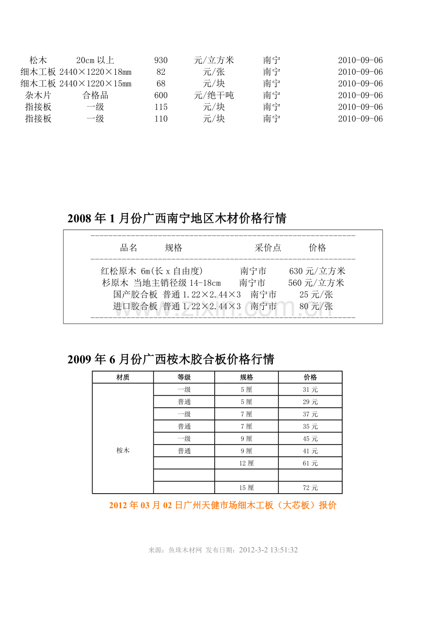 板材价格行情.doc_第2页