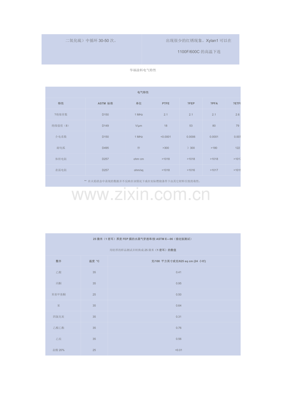 华福特氟龙.docx_第2页
