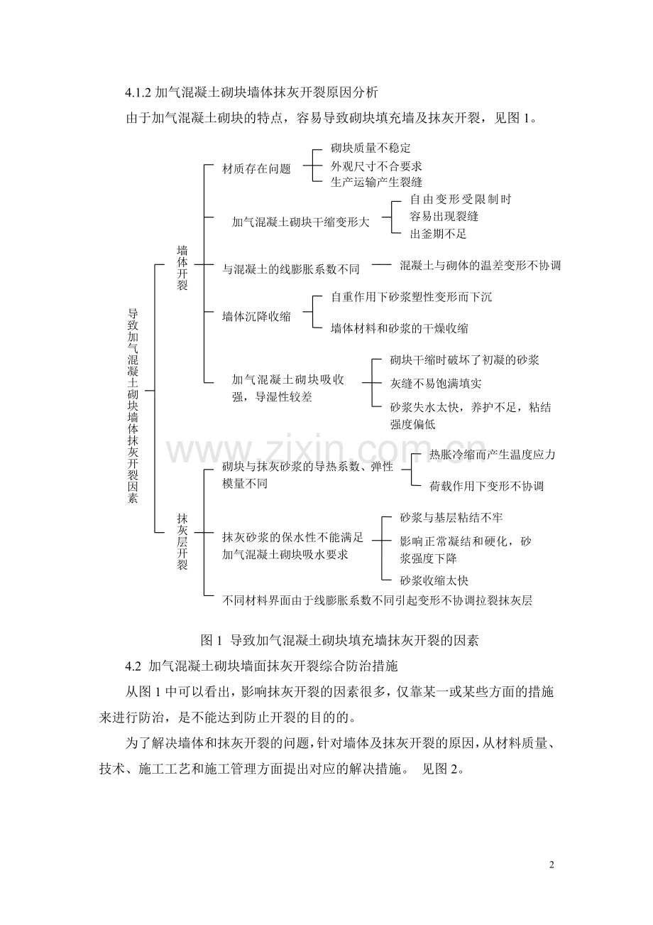 综合防治加气混凝土砌块填充墙抹灰开裂施工工法.doc_第2页
