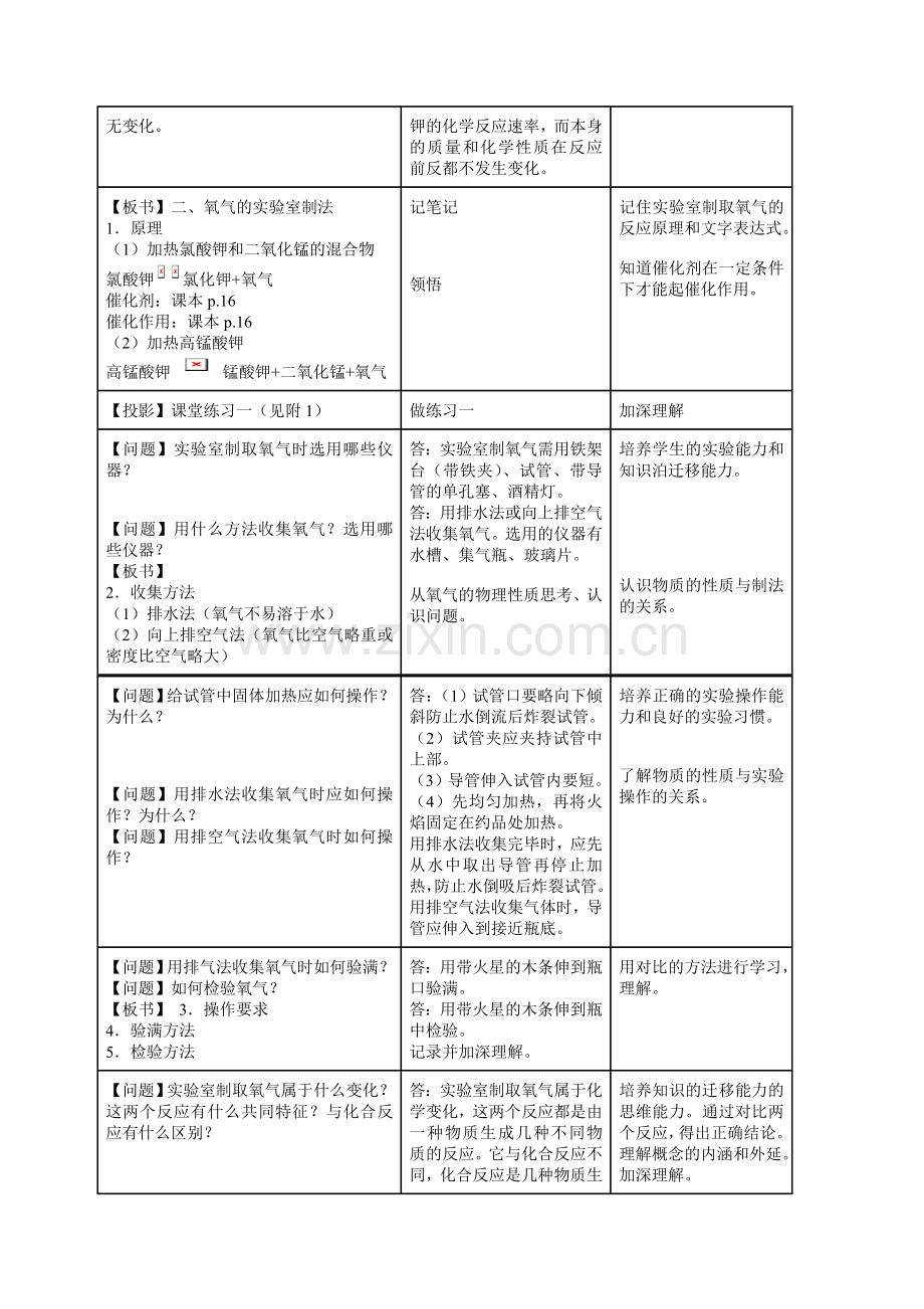 初三化学教案集氧气制备.doc_第2页