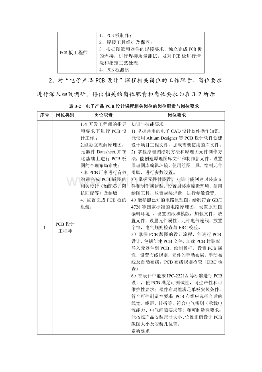 电子产品PCB设计课程整体设计（案例）.docx_第2页