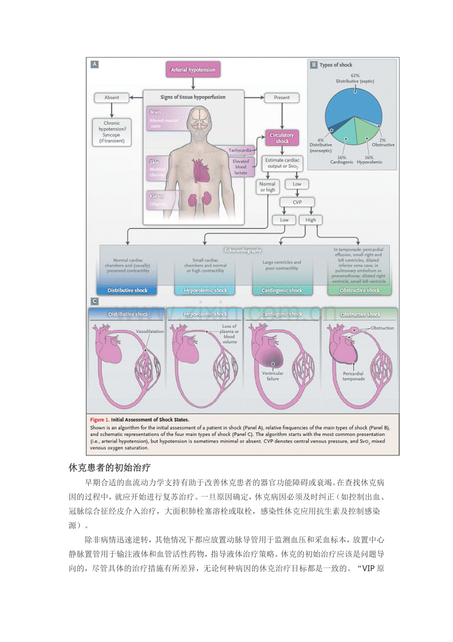 中华医学会重症医学分会文章-休克.docx_第2页