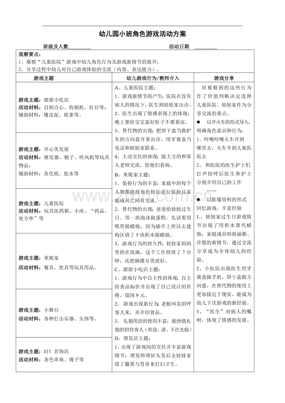 《小班角色游戏活动方案》-田海兰-吕梁汾阳市直机关幼儿园.doc_第1页