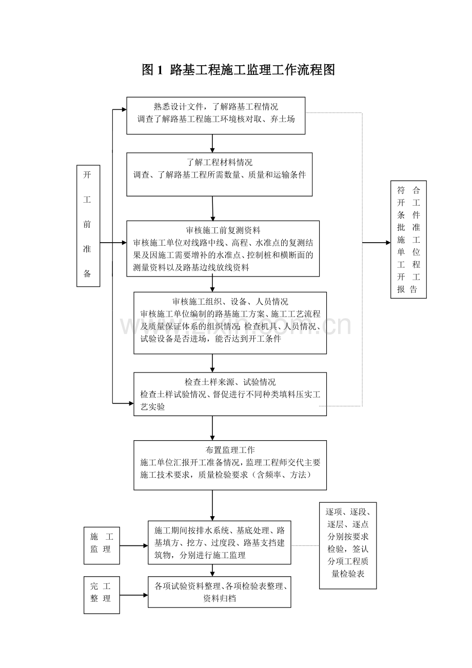 加筋墙基础工程监理细则.doc_第2页
