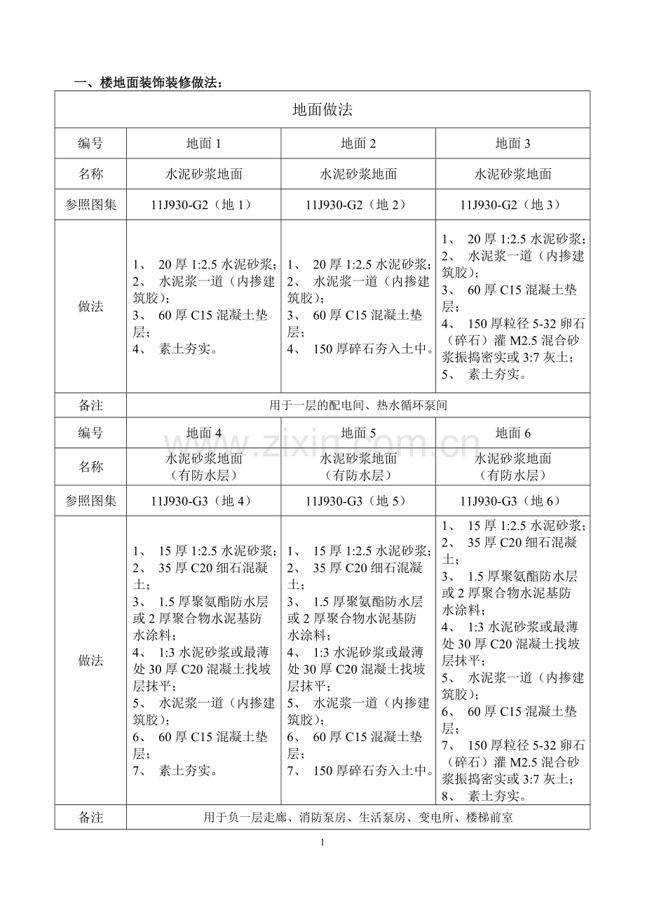 宿舍楼装饰做法梳理.doc_第1页