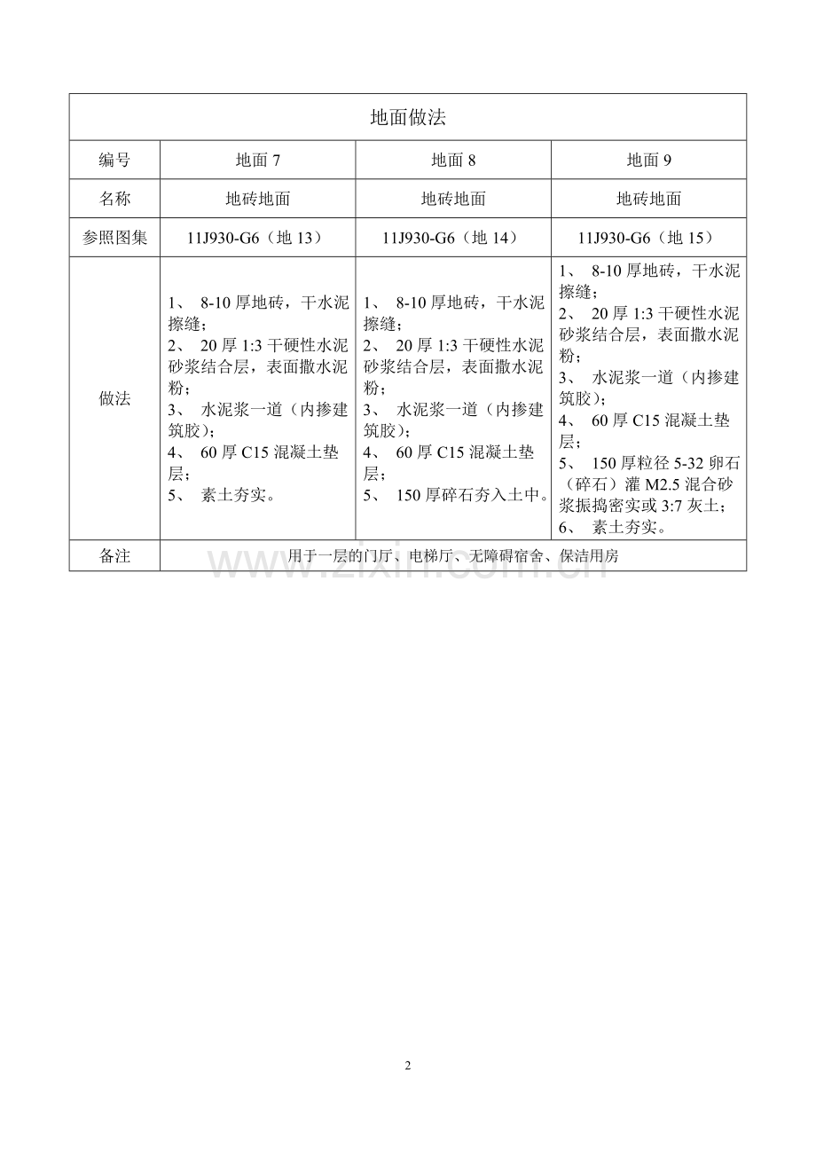 宿舍楼装饰做法梳理.doc_第2页