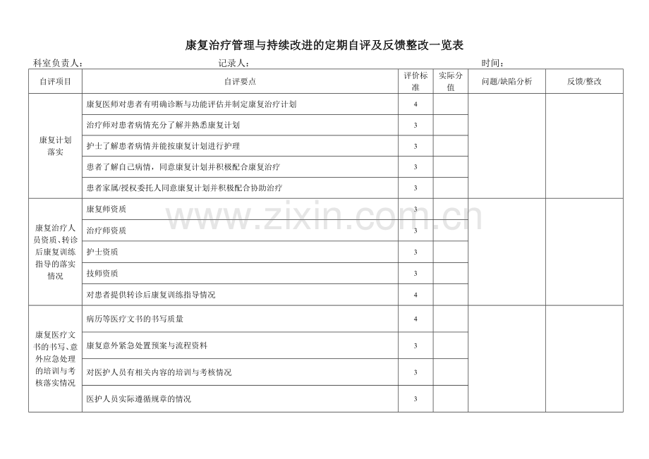 康复治疗管理与持续改进的定期自评及反馈整改一览表.doc_第1页