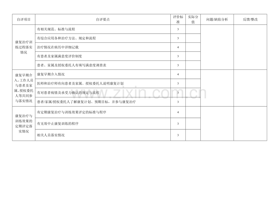 康复治疗管理与持续改进的定期自评及反馈整改一览表.doc_第2页