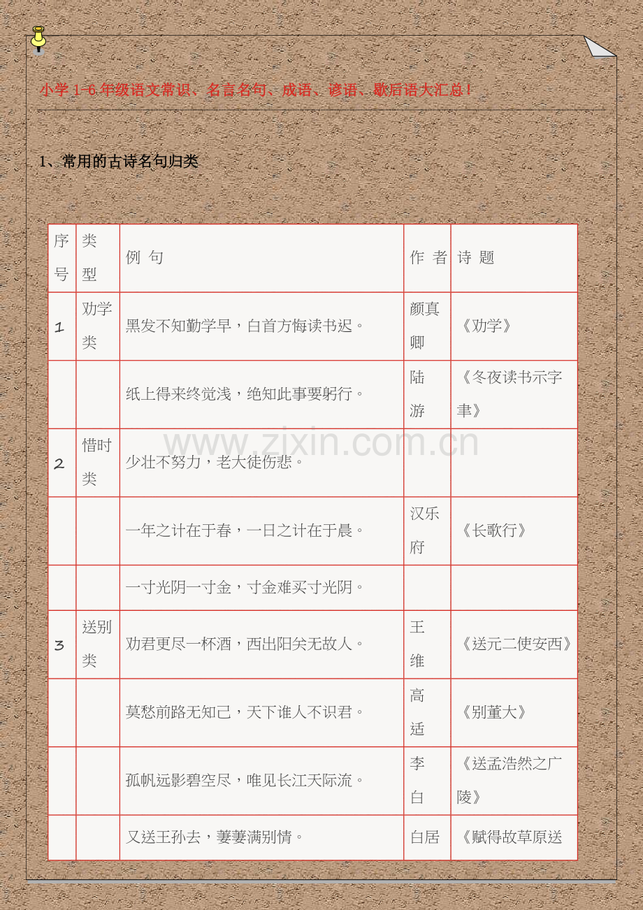 小学1-6年级语文常识、名言名句、成语、谚语、歇后语大汇总！.docx_第1页