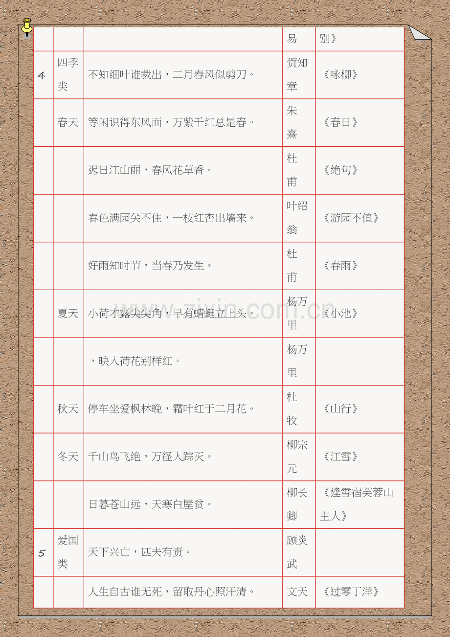 小学1-6年级语文常识、名言名句、成语、谚语、歇后语大汇总！.docx_第2页