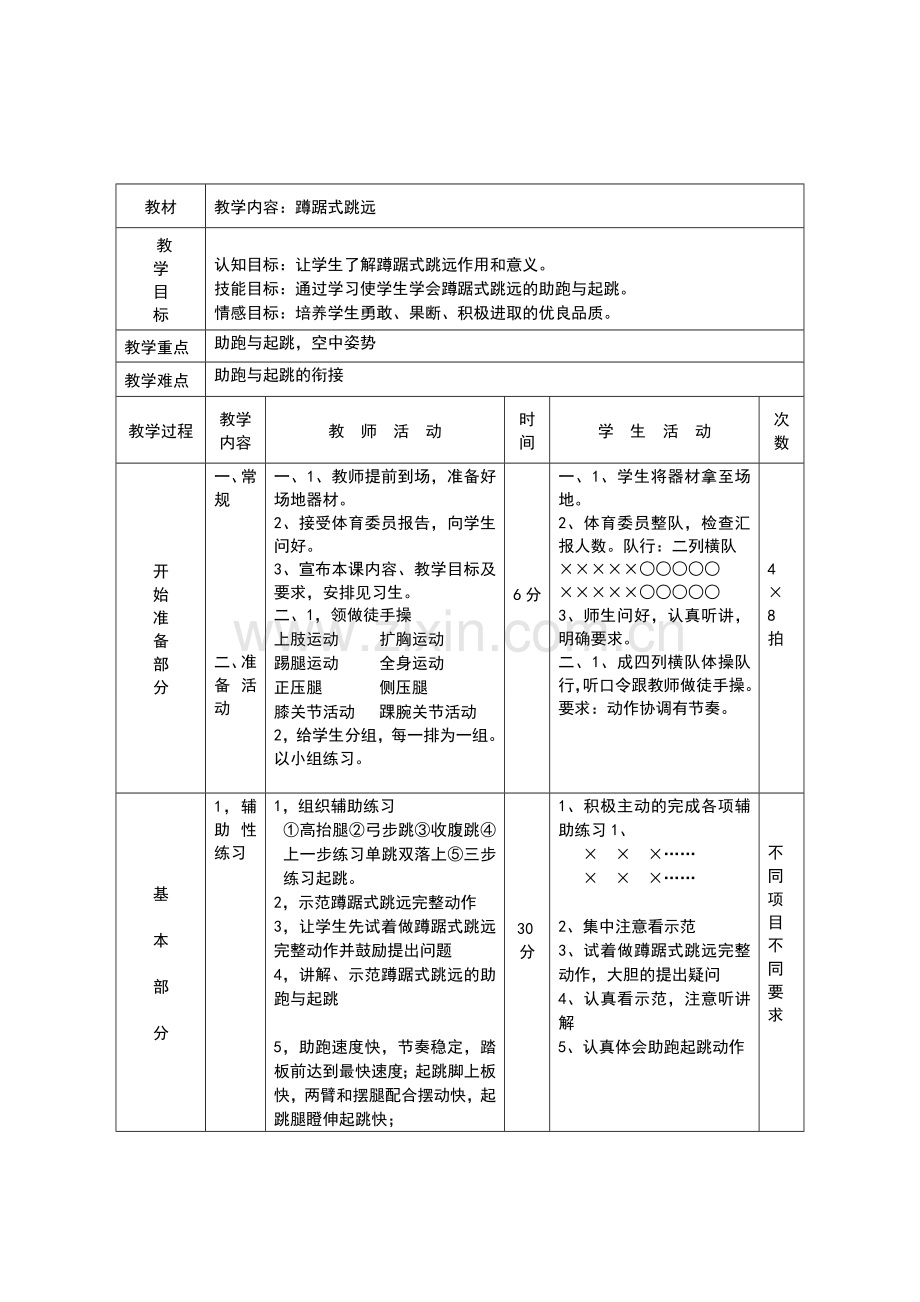 八年级体育教案：《蹲踞式跳远》.doc_第1页